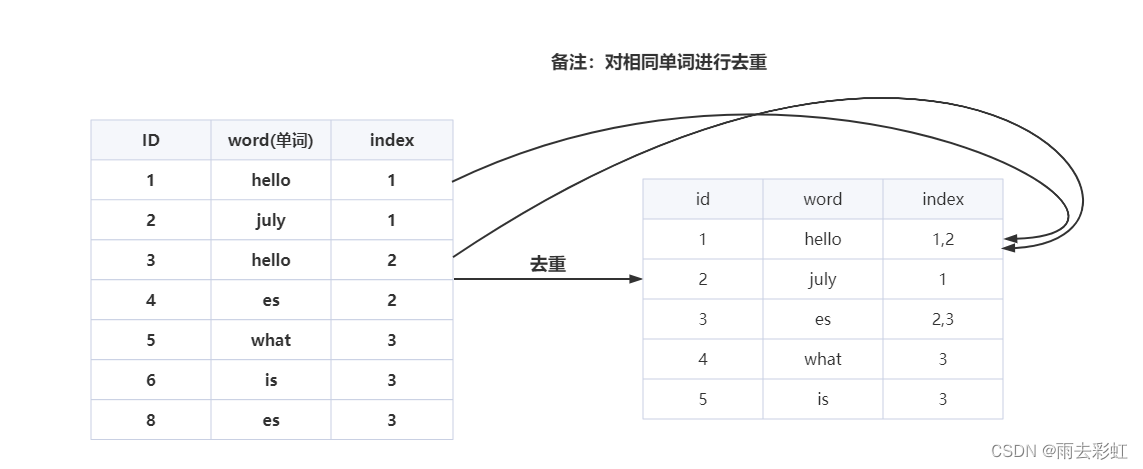 es 链接数据库 es数据库入门_es 链接数据库_03