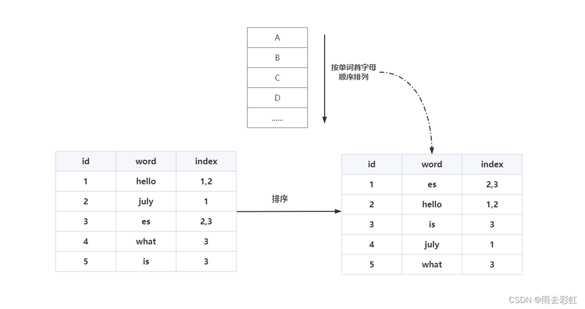 es 链接数据库 es数据库入门_搜索_04