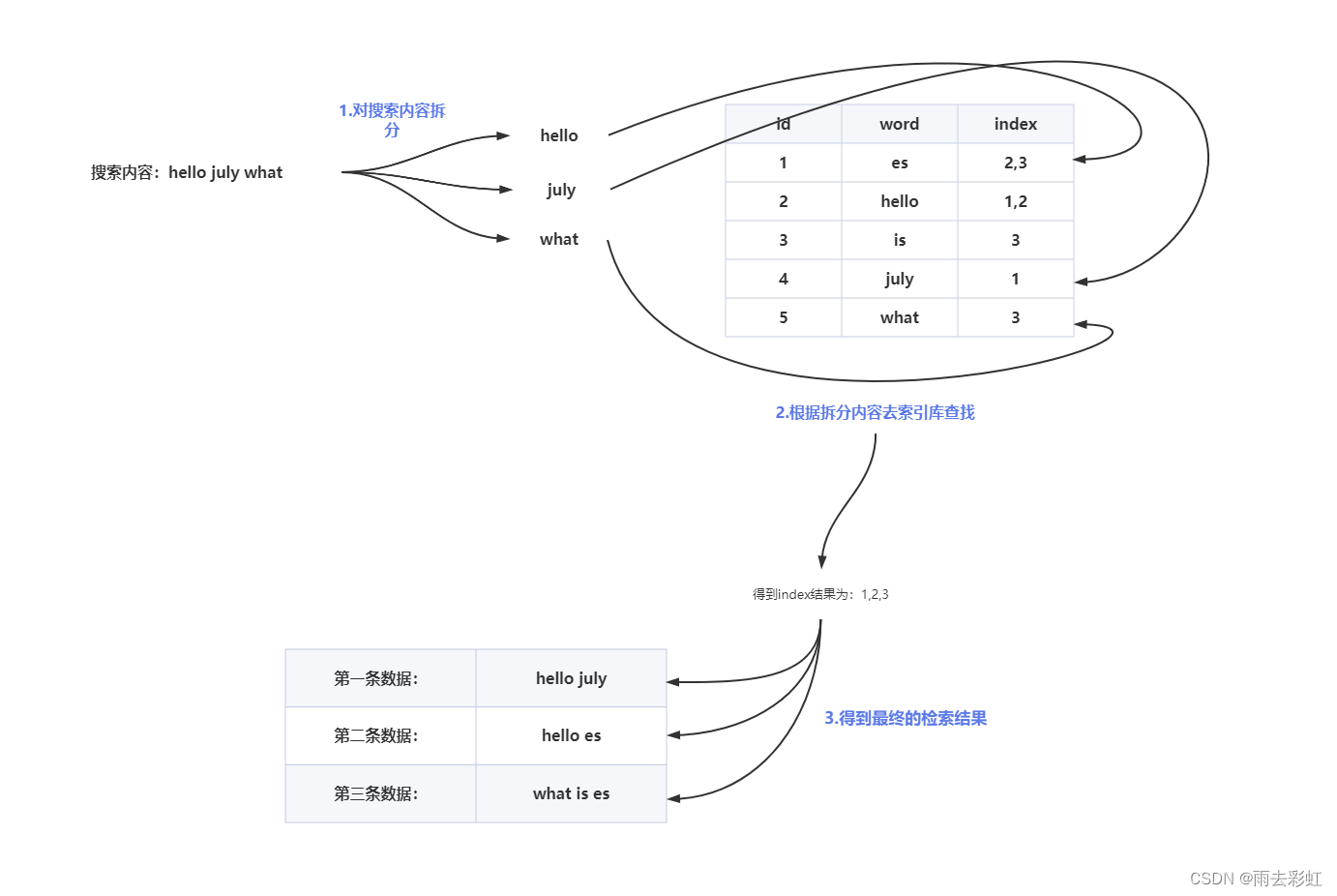 es 链接数据库 es数据库入门_es 链接数据库_05