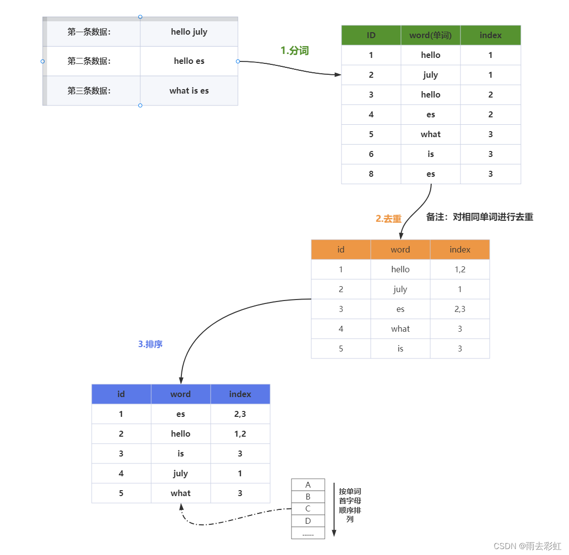 es 链接数据库 es数据库入门_elasticsearch_06