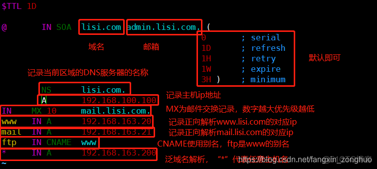 linux域名解析负载均衡zone linux域名解析过程_服务器_06