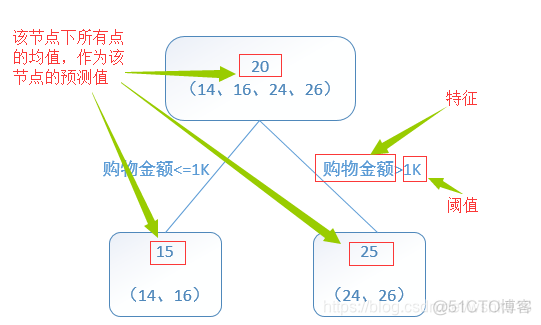 LightGBM回归预测代码 gbdt回归预测_拟合