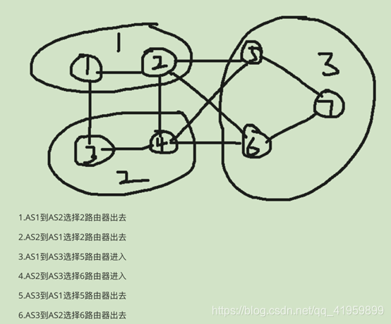 Hub ce与Hub pe 使用ospf bgp ospf选择_路由器