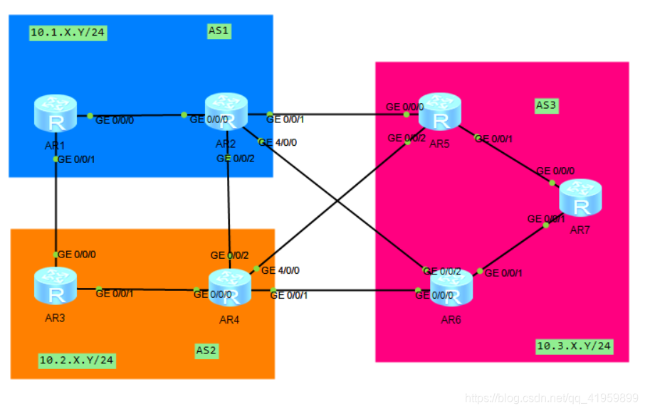 Hub ce与Hub pe 使用ospf bgp ospf选择_ensp_02