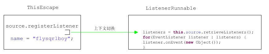 java避免方法逃逸 java this逃逸_构造函数