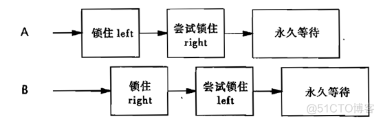 java 并发单线程处理 java并发编程实战 看不懂_加锁