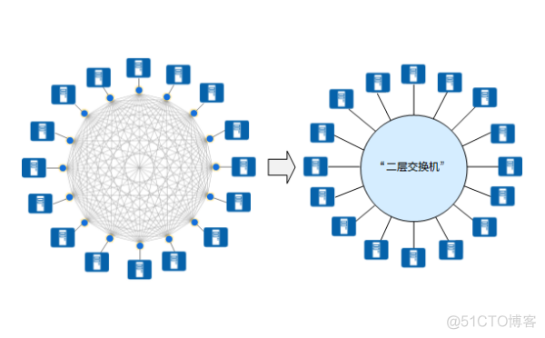 vxlan和大二层区别 vxlan 层_vxlan和大二层区别_03