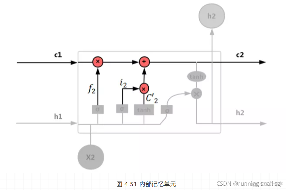 rnn 为什么有2个偏置 rnn的变种_深度学习_06