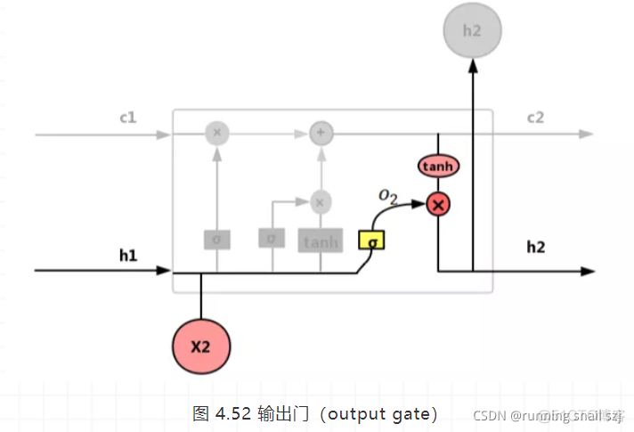 rnn 为什么有2个偏置 rnn的变种_rnn_08