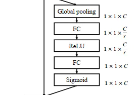 resnet加注意力机制代码 resnet 注意力_resnet加注意力机制代码_03