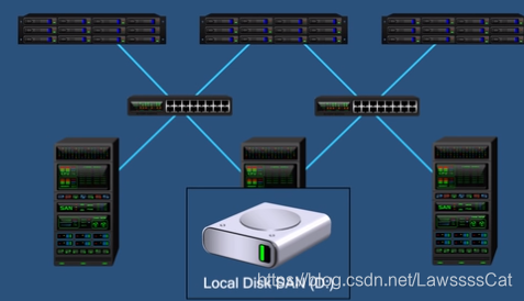 nas存储容器重启 nas 存储_网络_06