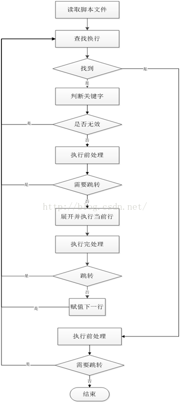 在线检查lua脚本 脚本查看器_自定义语法_03