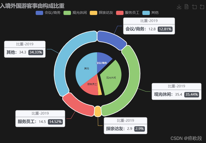 前端dataframe数据可视化 前端 数据可视化_数据