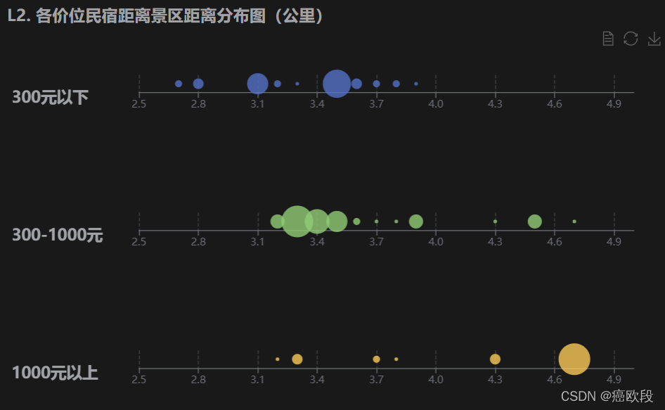 前端dataframe数据可视化 前端 数据可视化_echarts_03