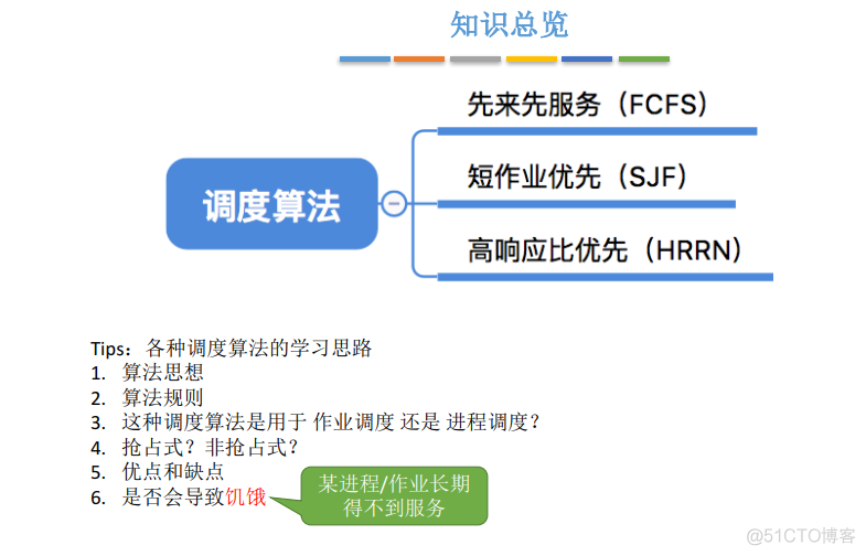 yarn 公平调度器 yarn top查看资源 最公平的调度算法_调度算法