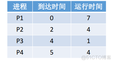 yarn 公平调度器 yarn top查看资源 最公平的调度算法_P4_04