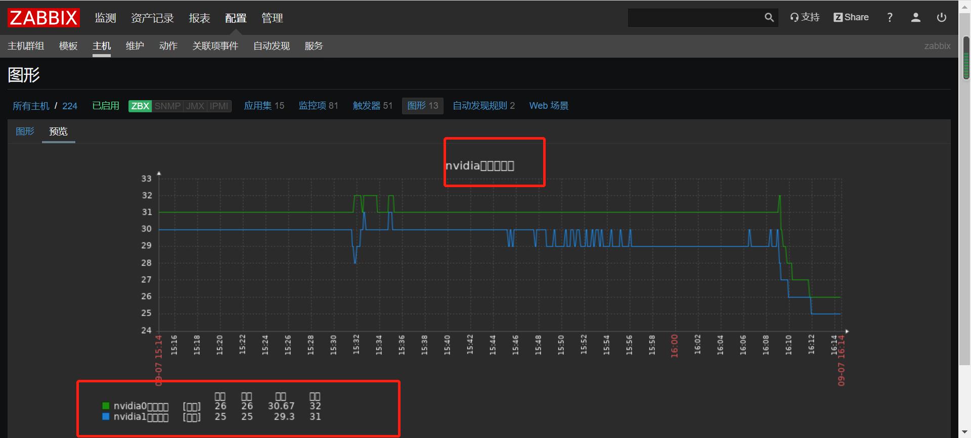 zabbix打开页面空白 zabbix网页打不开_linux