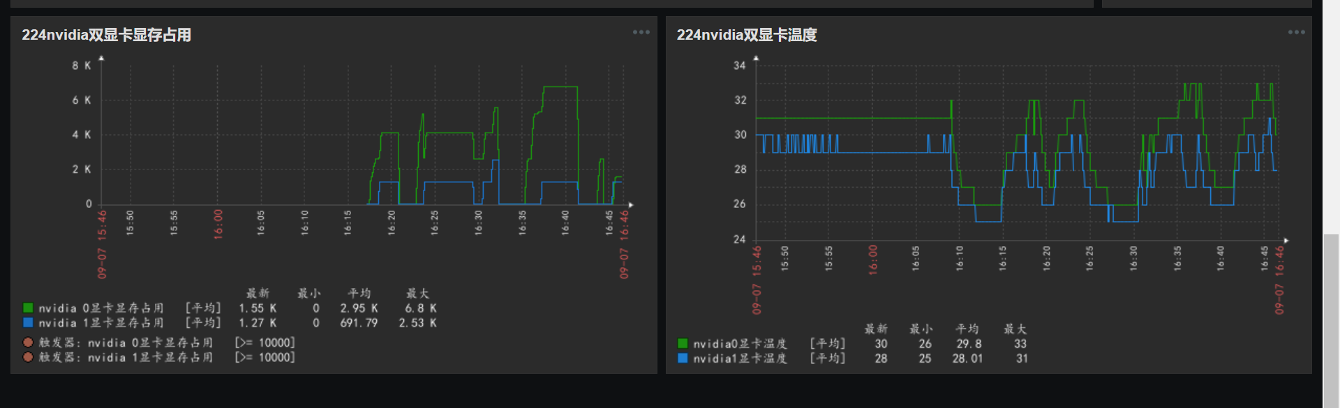 zabbix打开页面空白 zabbix网页打不开_zabbix打开页面空白_06