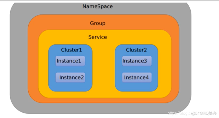 springcloud nacos对应版本 springcloud与nacos_分布式_18