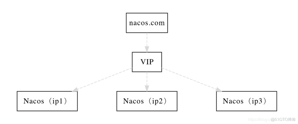 springcloud nacos对应版本 springcloud与nacos_spring boot_29