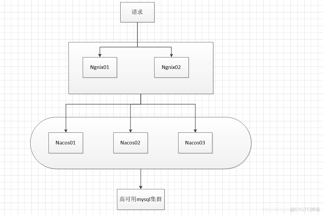 springcloud nacos对应版本 springcloud与nacos_java_30