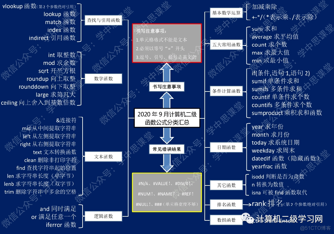 multiprocessing 返回值提取 sumproduct返回value_字符串_02