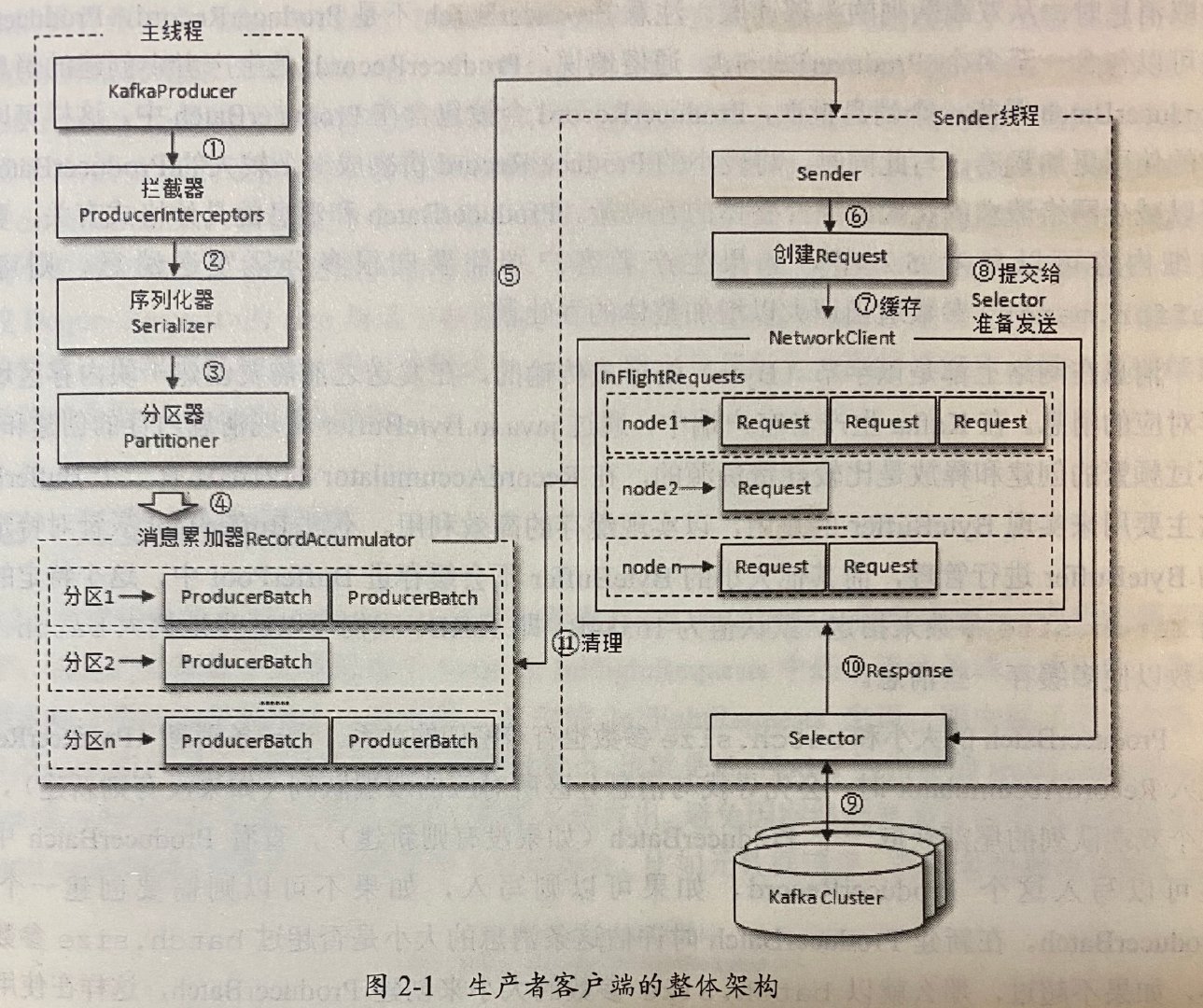 kafka用时间戳当groupid kafka消息时间戳_kafka