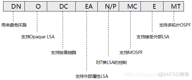 ospf引入路由修改优先级 ospf路由优先级配置_ospf引入路由修改优先级