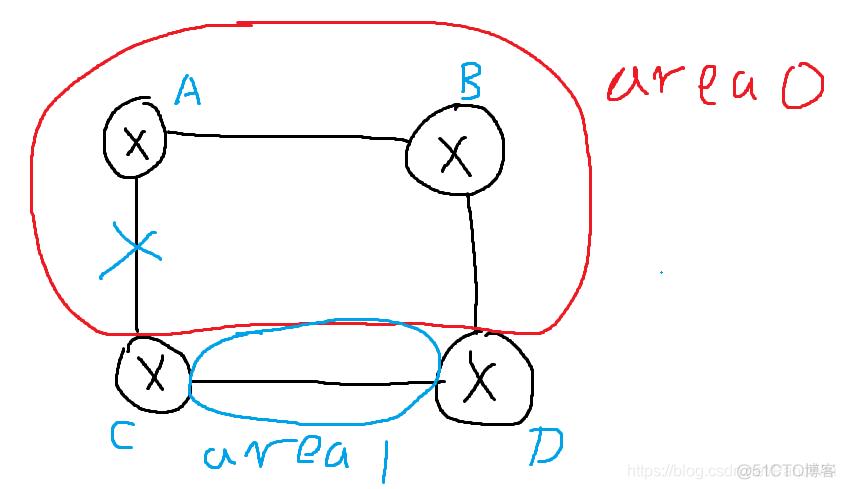 ospf引入路由修改优先级 ospf路由优先级配置_交换机_06