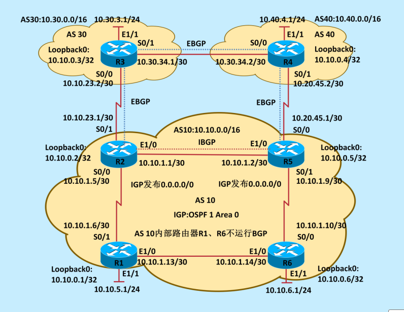 bgp4什么报文建立邻居关系 bgp建立邻居配置_网络