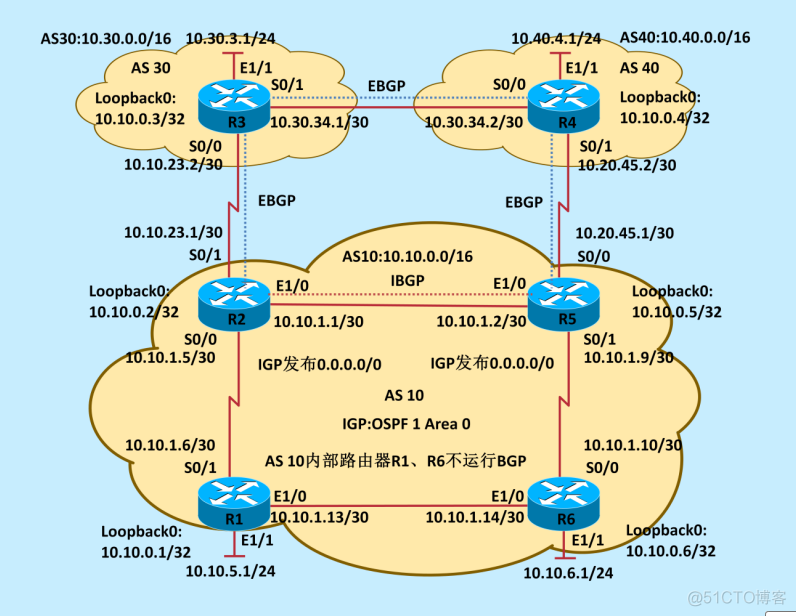 bgp4什么报文建立邻居关系 bgp建立邻居配置_网络