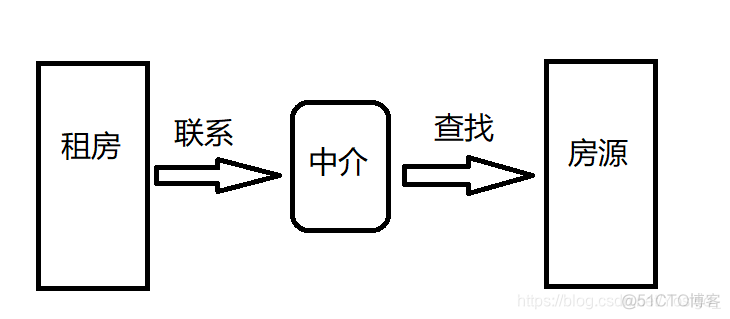 windows nginx 代理ftp开放root权限 代理服务nginx_nginx