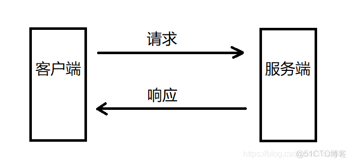 windows nginx 代理ftp开放root权限 代理服务nginx_反向代理_02