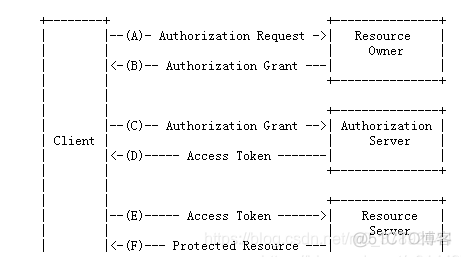 spring security oauth2 使用feign spring security oauth2原理_spring