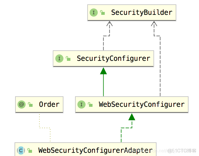 spring security oauth2 使用feign spring security oauth2原理_服务器_06