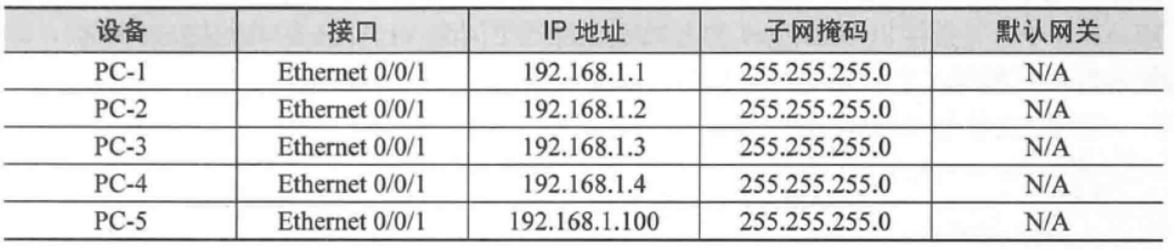 ensp中hybrid口access口 ensp里面配置hybrid端口_链路_02