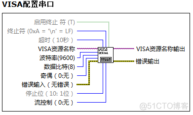 labview上下位机通信消息队列 labview下位机串口通信_驱动程序_06