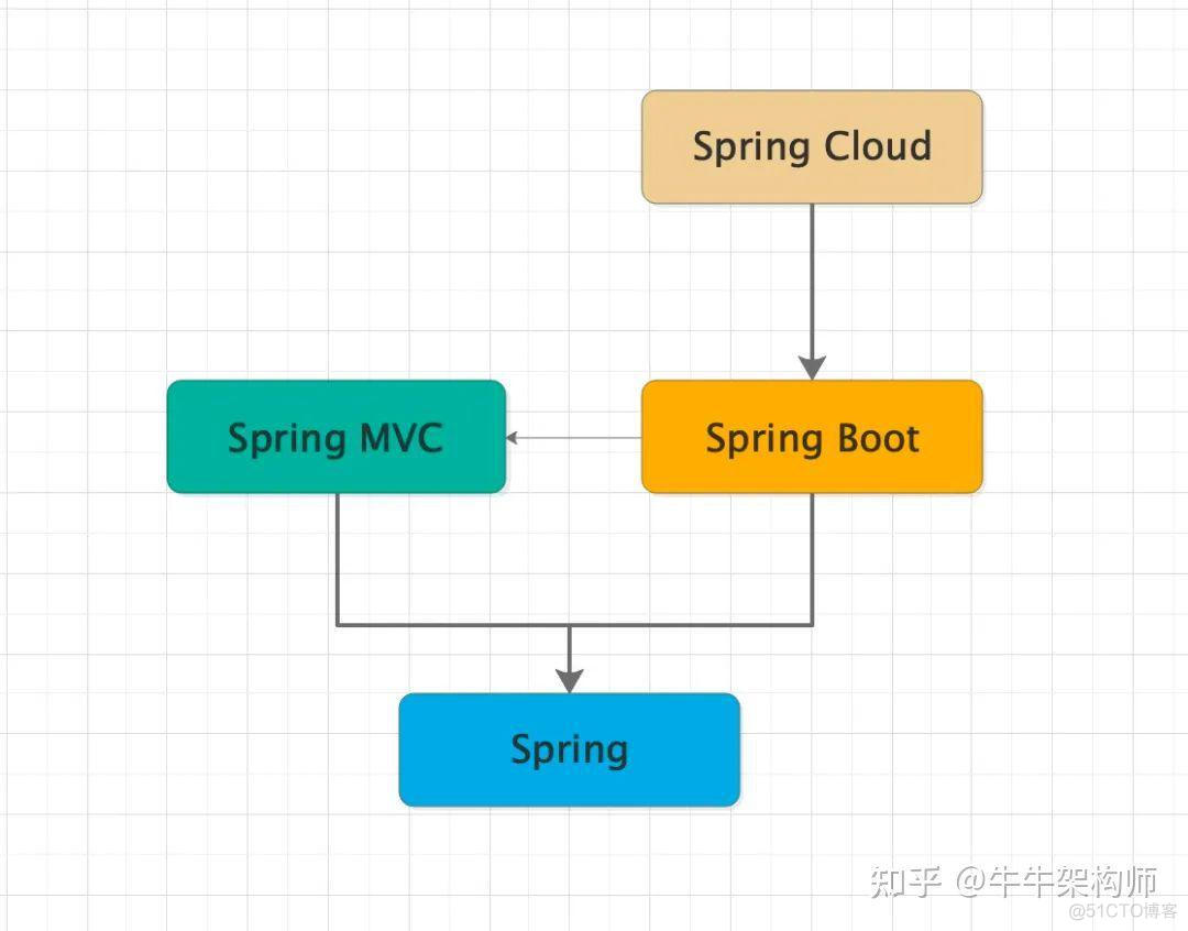 Spring mvc修改功能 spring mvc dao_spring boot