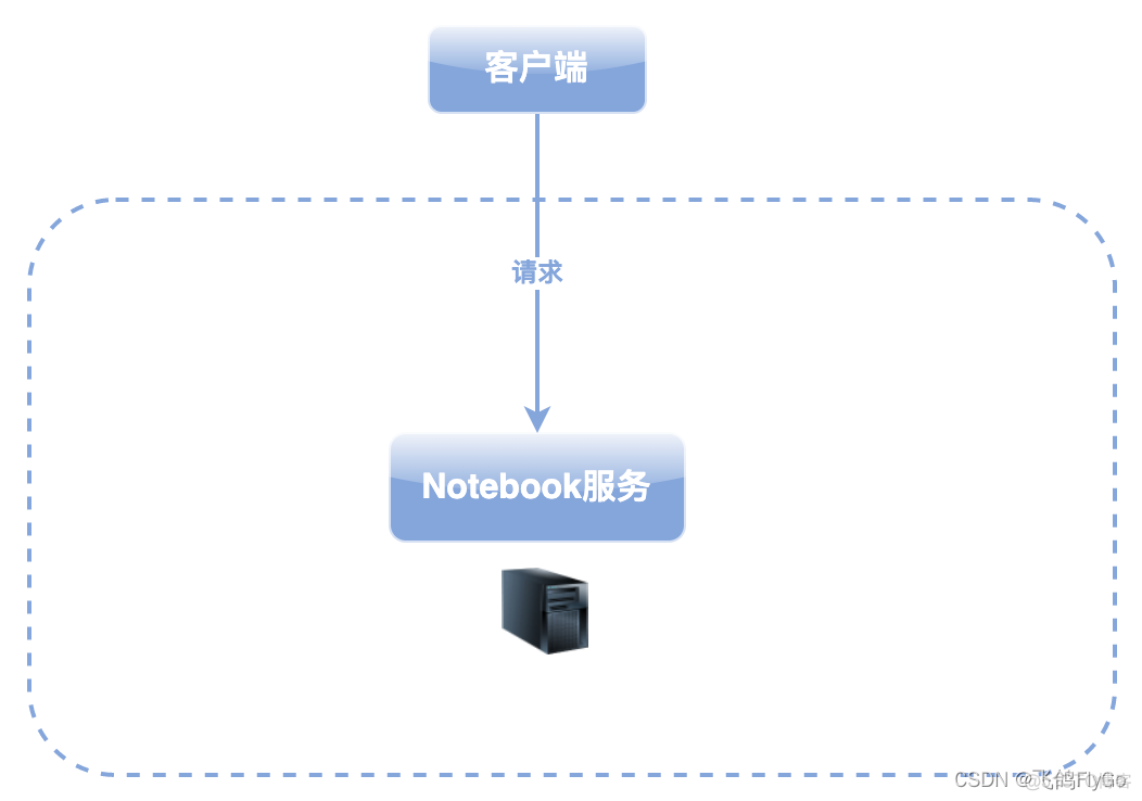 容器微服务 微服务容器化开发实战_kubernetes_02