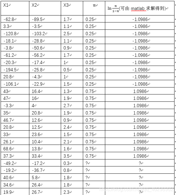 连续变量的logistic回归 连续变量做logistic_Logistic_08