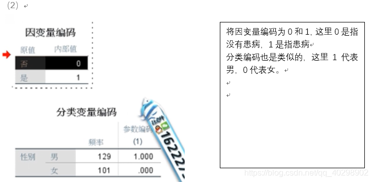 连续变量的logistic回归 连续变量做logistic_Logistic_11