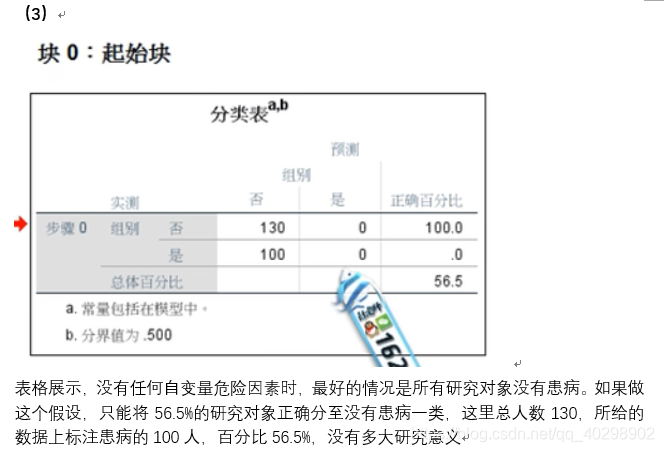 连续变量的logistic回归 连续变量做logistic_Logistic_12