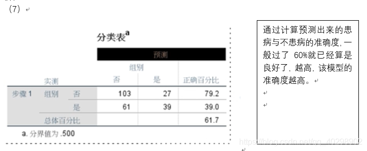 连续变量的logistic回归 连续变量做logistic_Logistic_16