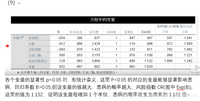 连续变量的logistic回归 连续变量做logistic_logistic回归_18