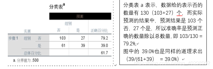 连续变量的logistic回归 连续变量做logistic_Logistic_20