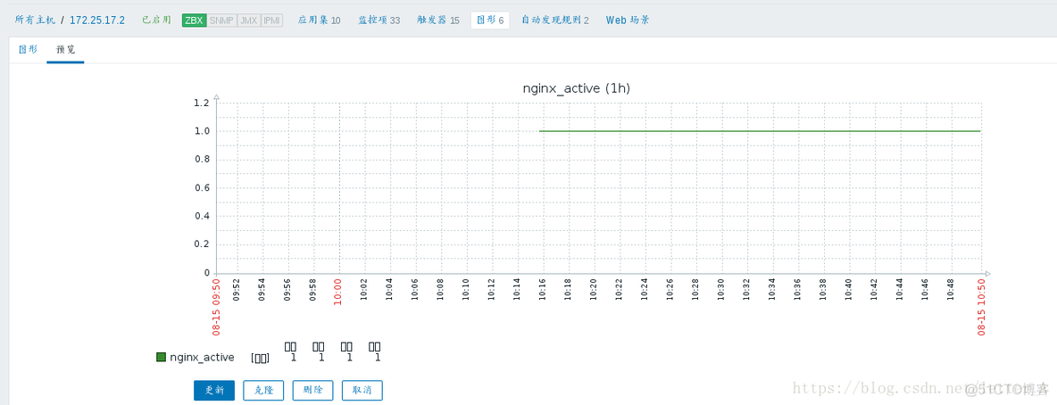 zabbix监控占用最高的进程 zabbix最大监控数量_zabbix监控占用最高的进程_08