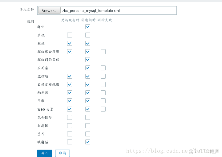 zabbix监控占用最高的进程 zabbix最大监控数量_nginx_11