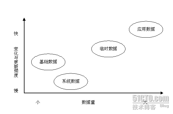 应用级容灾和数据级容灾 有什么区别 数据容灾包括数据的_数据