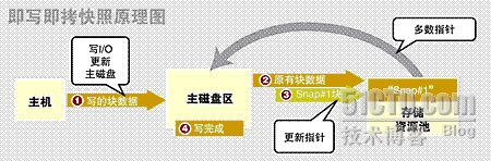 应用级容灾和数据级容灾 有什么区别 数据容灾包括数据的_数据库_02