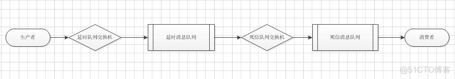 spring event和消息队列的区别 消息队列和socket_Time_02